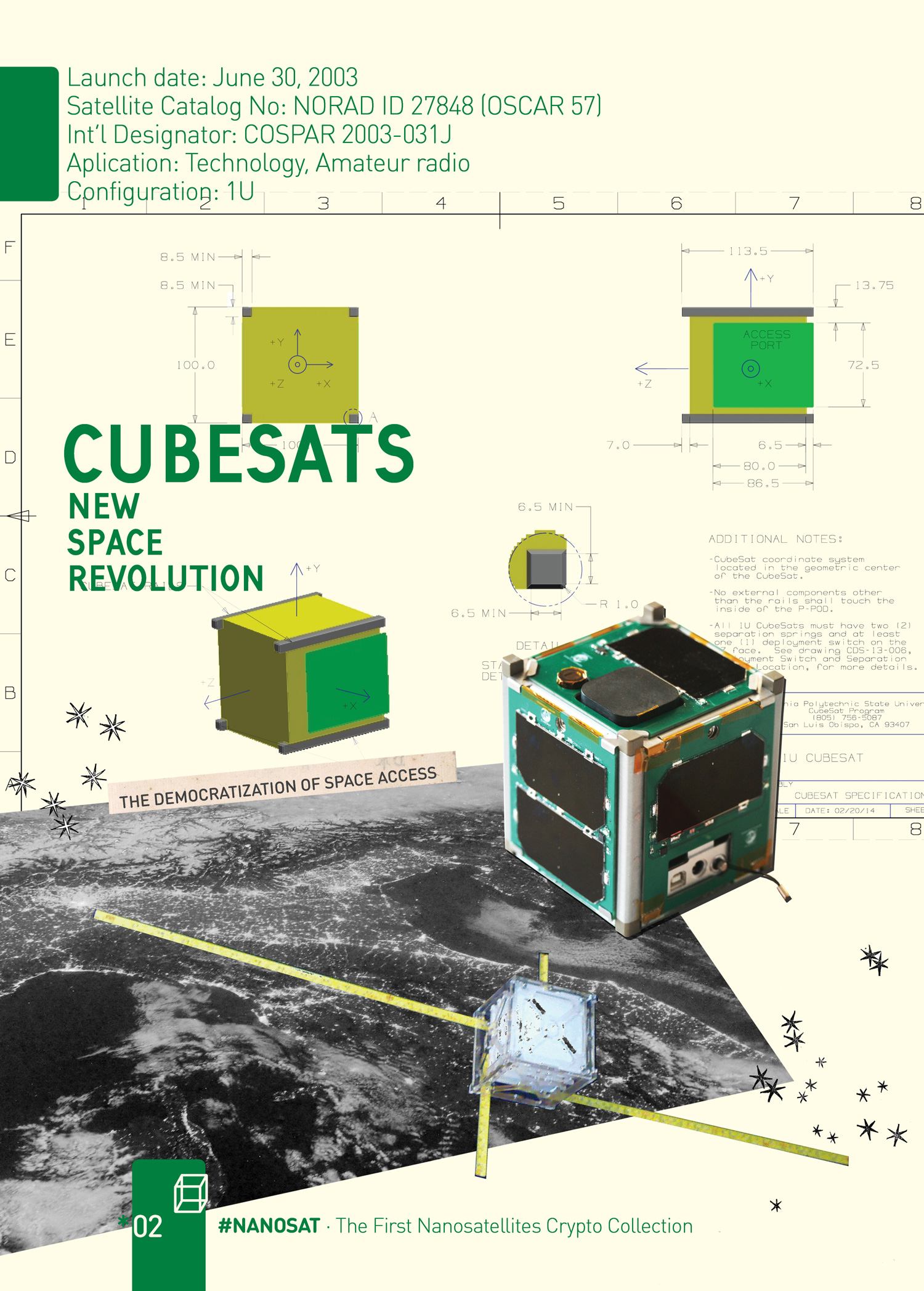 CUBESATS The New Space Revolution