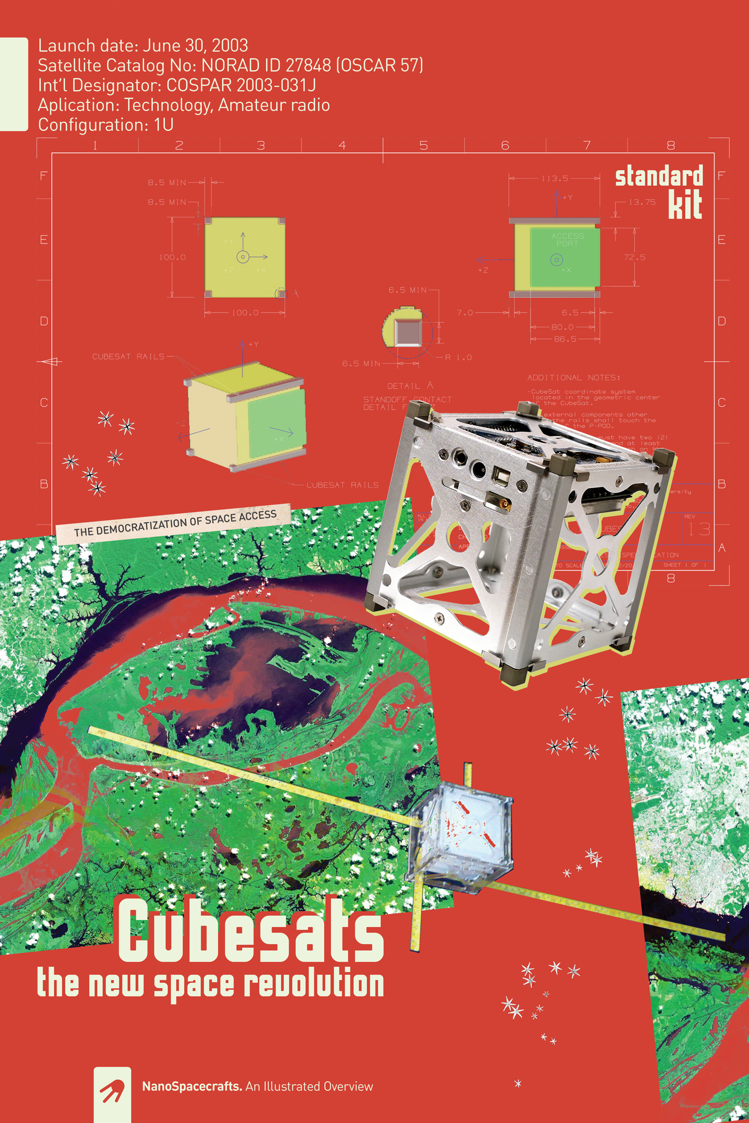 CUBESATS. The New Space Revolution