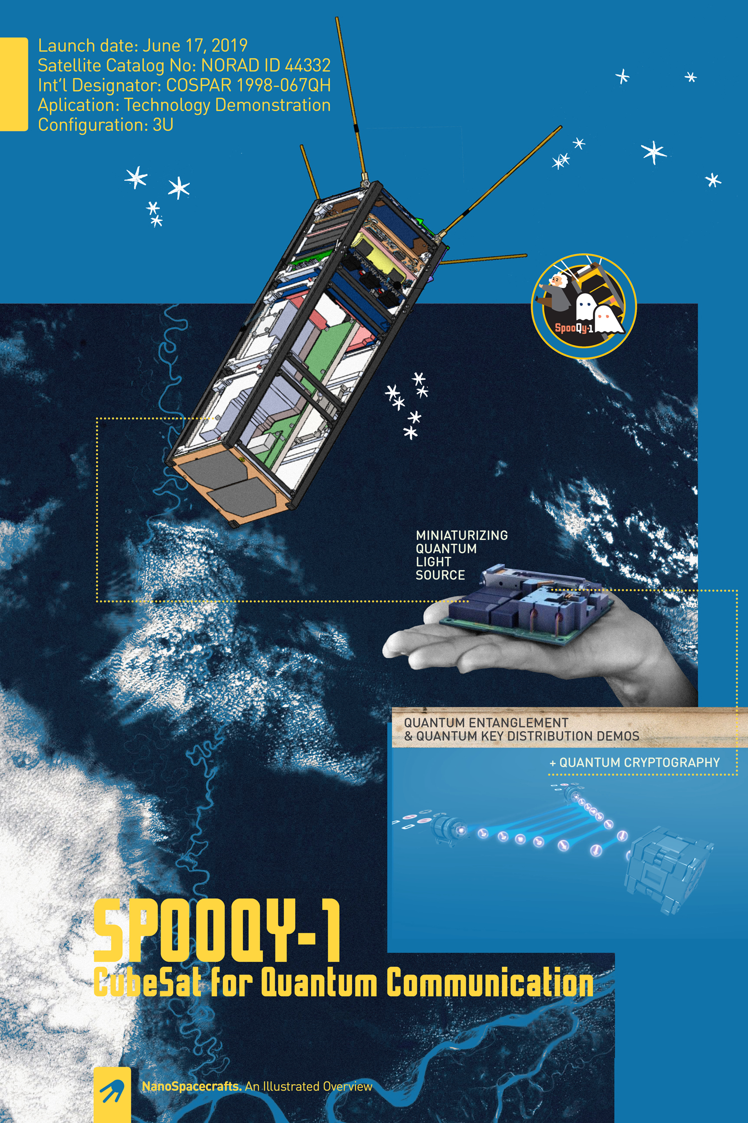 SPOOQY-1 CubeSat for Quantum Communication